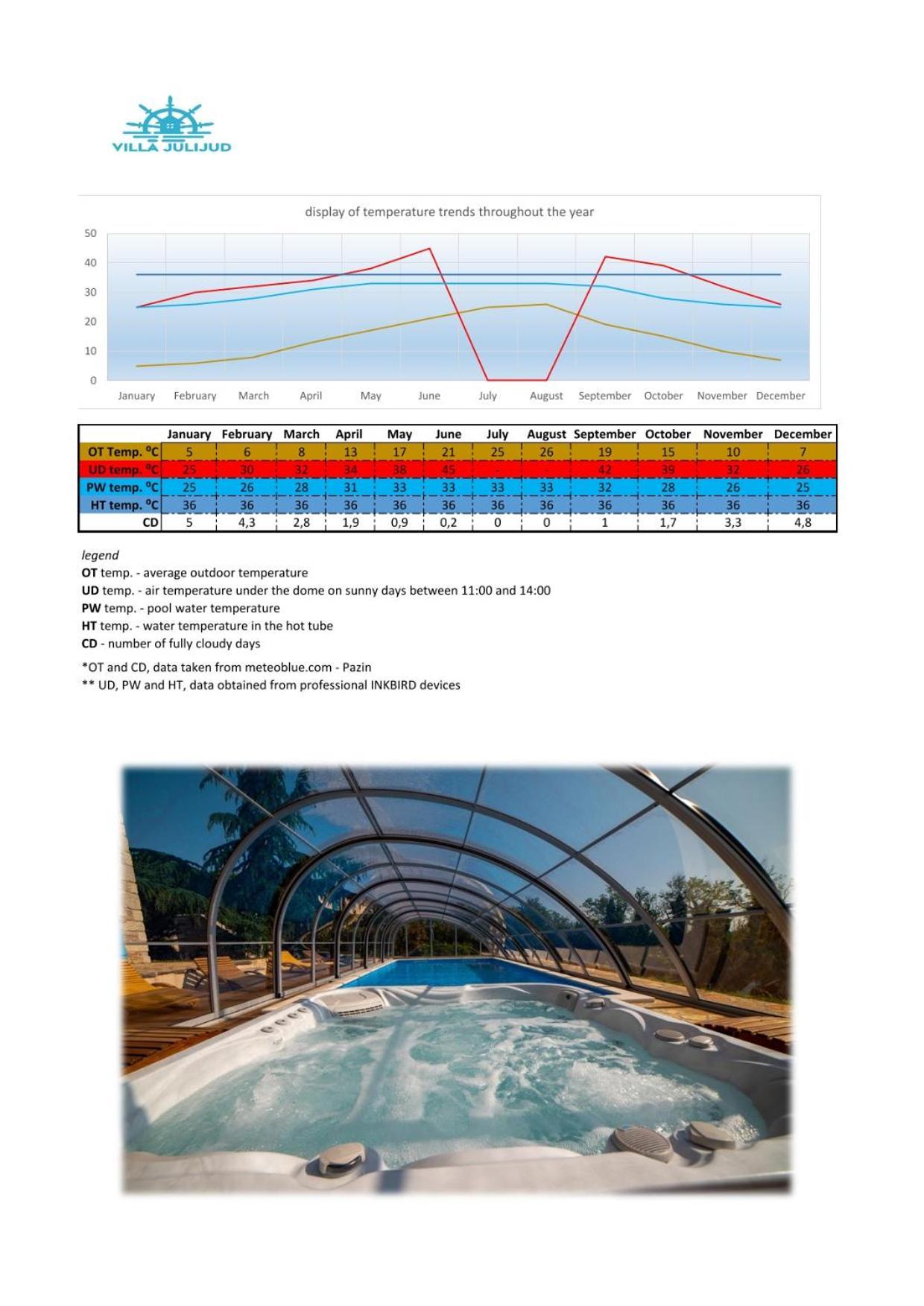 Villa Julijud, Heated Pool, Jacuzzi, Dome And Sauna